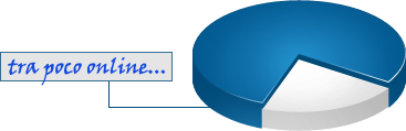 Pie Chart